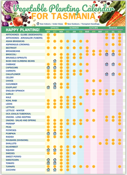 planting guide